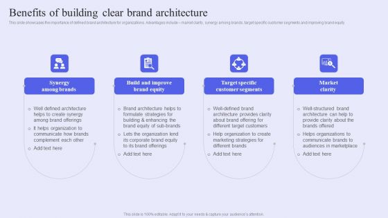 Brand Management Strategy To Increase Awareness Benefits Of Building Clear Brand Architecture Template PDF