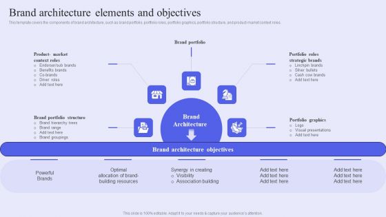 Brand Management Strategy To Increase Awareness Brand Architecture Elements And Objectives Formats PDF