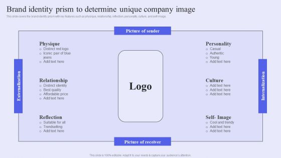 Brand Management Strategy To Increase Awareness Brand Identity Prism To Determine Unique Company Image Introduction PDF