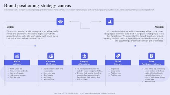 Brand Management Strategy To Increase Awareness Brand Positioning Strategy Canvas Designs PDF