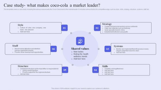 Brand Management Strategy To Increase Awareness Case Study What Makes Cococola A Market Leader Designs PDF