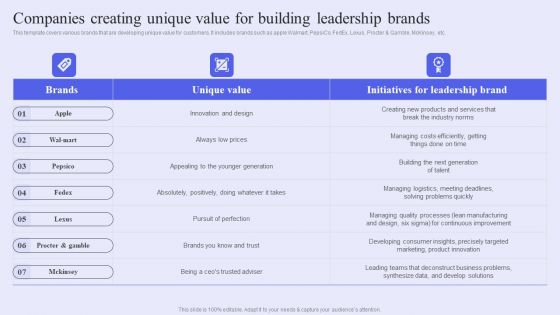 Brand Management Strategy To Increase Awareness Companies Creating Unique Value For Building Leadership Brands Clipart PDF Brand Management Strategy To Increase Awareness Companies Creating Unique Value For Building Leadership Brands Clipart PDF