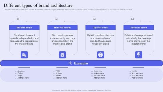 Brand Management Strategy To Increase Awareness Different Types Of Brand Architecture Structure PDF Brand Management Strategy To Increase Awareness Different Types Of Brand Architecture Structure PDF