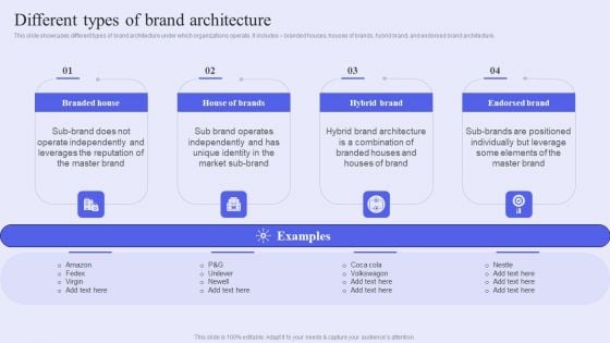 Brand Management Strategy To Increase Awareness Different Types Of Brand Architecture Structure PDF