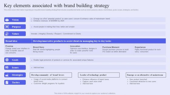 Brand Management Strategy To Increase Awareness Key Elements Associated With Brand Building Strategy Summary PDF Brand Management Strategy To Increase Awareness Key Elements Associated With Brand Building Strategy Summary PDF