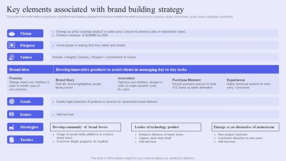 Brand Management Strategy To Increase Awareness Key Elements Associated With Brand Building Strategy Summary PDF