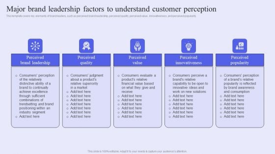 Brand Management Strategy To Increase Awareness Major Brand Leadership Factors To Understand Customer Perception Professional PDF Brand Management Strategy To Increase Awareness Major Brand Leadership Factors To Understand Customer Perception Professional PDF