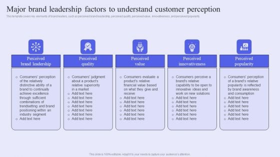 Brand Management Strategy To Increase Awareness Major Brand Leadership Factors To Understand Customer Perception Professional PDF