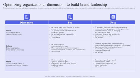 Brand Management Strategy To Increase Awareness Optimizing Organizational Dimensions To Build Brand Leadership Guidelines PDF Brand Management Strategy To Increase Awareness Optimizing Organizational Dimensions To Build Brand Leadership Guidelines PDF