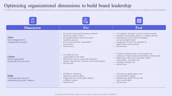 Brand Management Strategy To Increase Awareness Optimizing Organizational Dimensions To Build Brand Leadership Guidelines PDF