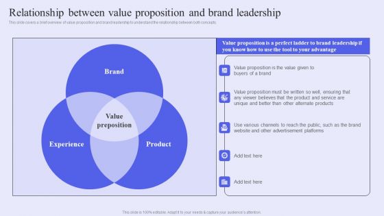 Brand Management Strategy To Increase Awareness Relationship Between Value Proposition And Brand Leadership Ideas PDF