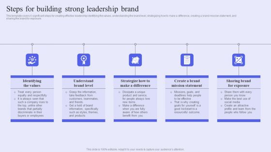 Brand Management Strategy To Increase Awareness Steps For Building Strong Leadership Brand Professional PDF Brand Management Strategy To Increase Awareness Steps For Building Strong Leadership Brand Professional PDF