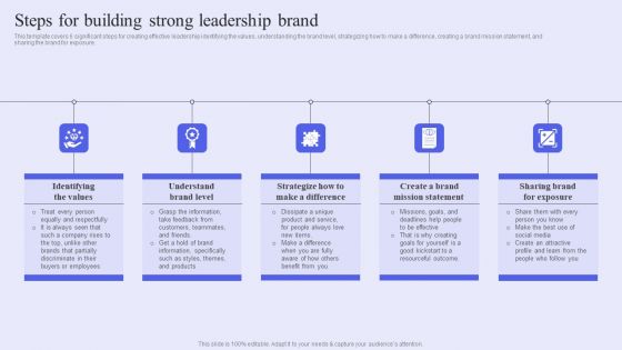 Brand Management Strategy To Increase Awareness Steps For Building Strong Leadership Brand Professional PDF