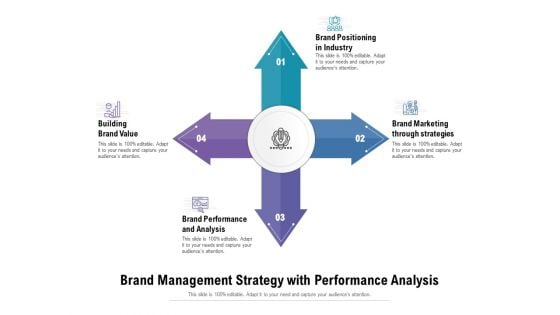 Brand Management Strategy With Performance Analysis Ppt PowerPoint Presentation Gallery Samples PDF