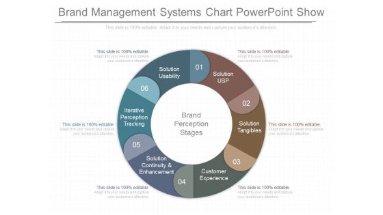 Brand Management Systems Chart Powerpoint Show