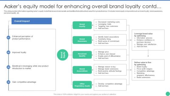 Brand Management To Enhance Aakers Equity Model For Enhancing Overall Brand Loyalty Contd Background PDF