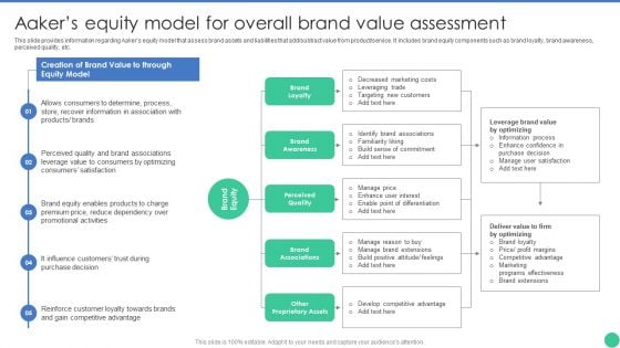 Brand Management To Enhance Aakers Equity Model For Overall Brand Value Assessment Designs PDF