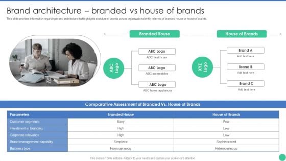 Brand Management To Enhance Brand Architecture Branded Vs House Of Brands Slides PDF Brand Management To Enhance Brand Architecture Branded Vs House Of Brands Slides PDF