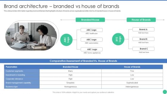 Brand Management To Enhance Brand Architecture Branded Vs House Of Brands Slides PDF