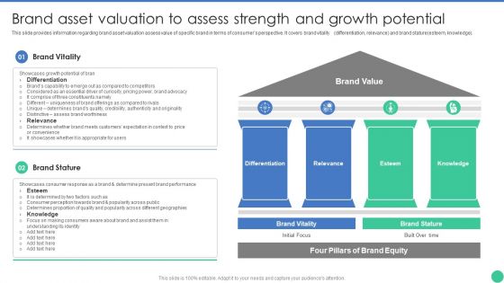 Brand Management To Enhance Brand Asset Valuation To Assess Strength And Growth Potential Background PDF