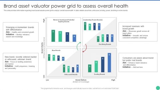 Brand Management To Enhance Brand Asset Valuator Power Grid To Assess Overall Health Rules PDF