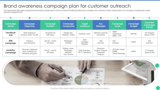 Brand Management To Enhance Brand Awareness Campaign Plan For Customer Outreach Introduction PDF