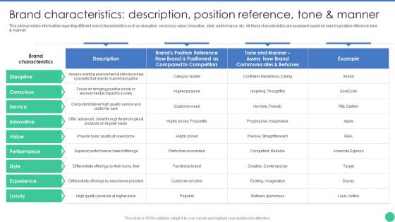 Brand Management To Enhance Brand Characteristics Description Position Reference Guidelines PDF