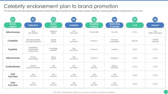 Brand Management To Enhance Celebrity Endorsement Plan To Brand Promotion Structure PDF