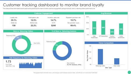 Brand Management To Enhance Customer Tracking Dashboard To Monitor Brand Loyalty Microsoft PDF