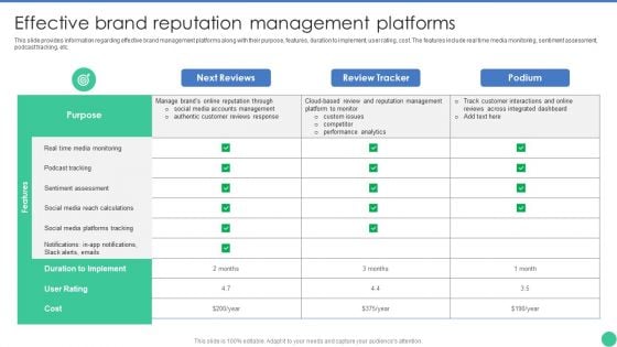 Brand Management To Enhance Effective Brand Reputation Management Platforms Rules PDF