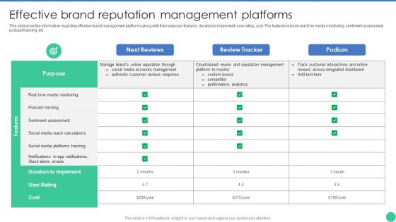Brand Management To Enhance Effective Brand Reputation Management Platforms Rules PDF Brand Management To Enhance Effective Brand Reputation Management Platforms Rules PDF