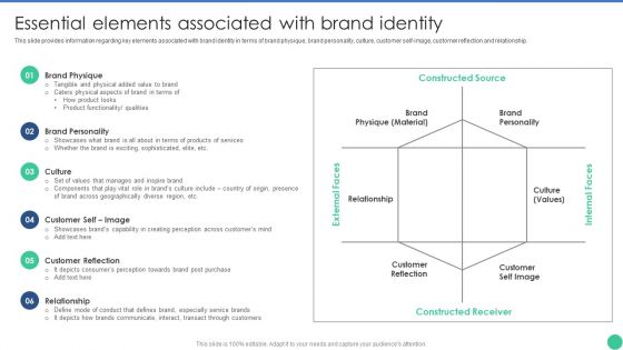 Brand Management To Enhance Essential Elements Associated With Brand Identity Structure PDF