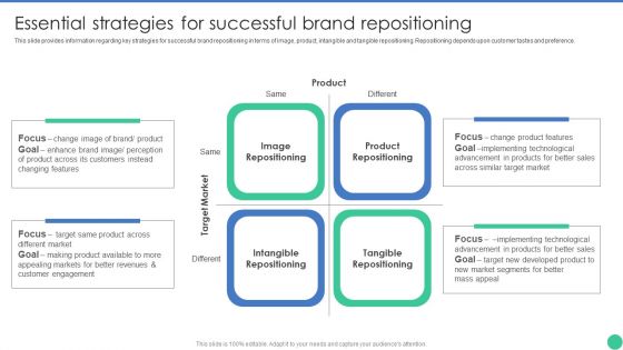 Brand Management To Enhance Essential Strategies For Successful Brand Repositioning Guidelines PDF Brand Management To Enhance Essential Strategies For Successful Brand Repositioning Guidelines PDF