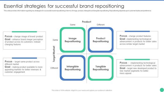 Brand Management To Enhance Essential Strategies For Successful Brand Repositioning Guidelines PDF