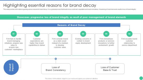 Brand Management To Enhance Highlighting Essential Reasons For Brand Decay Topics PDF