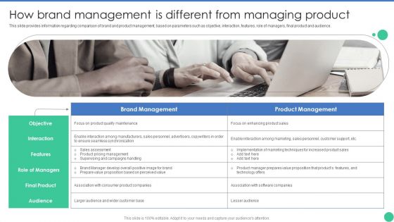 Brand Management To Enhance How Brand Management Is Different From Managing Topics PDF