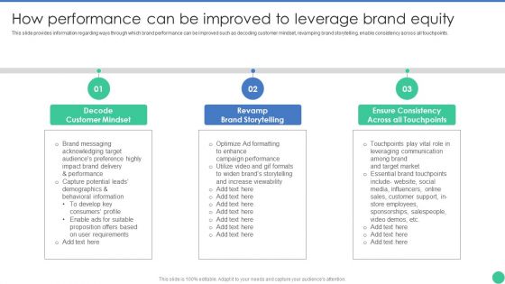 Brand Management To Enhance How Performance Can Be Improved To Leverage Brand Slides PDF