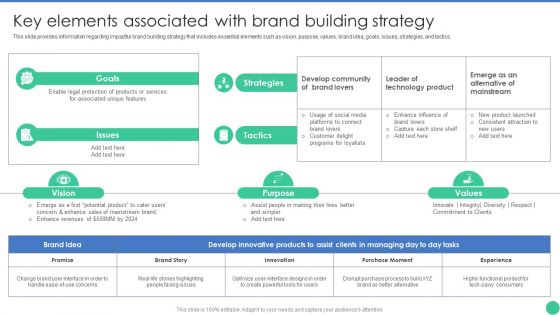 Brand Management To Enhance Key Elements Associated With Brand Building Strategy Icons PDF