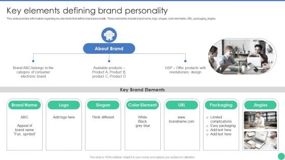 Brand Management To Enhance Key Elements Defining Brand Personality Themes PDF