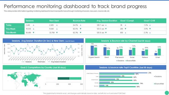 Brand Management To Enhance Performance Monitoring Dashboard To Track Brand Pictures PDF