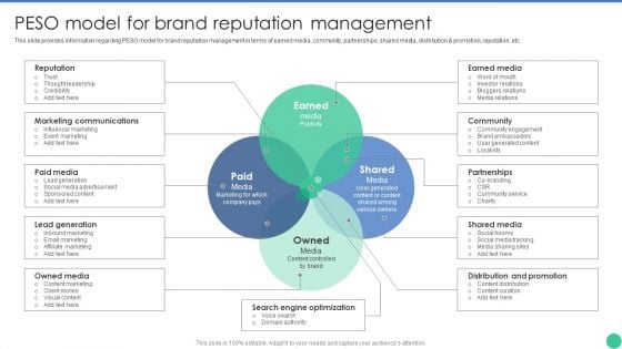 Brand Management To Enhance Peso Model For Brand Reputation Management Rules PDF