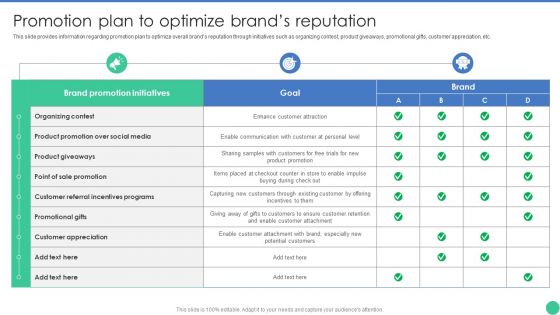 Brand Management To Enhance Promotion Plan To Optimize Brands Reputation Elements PDF