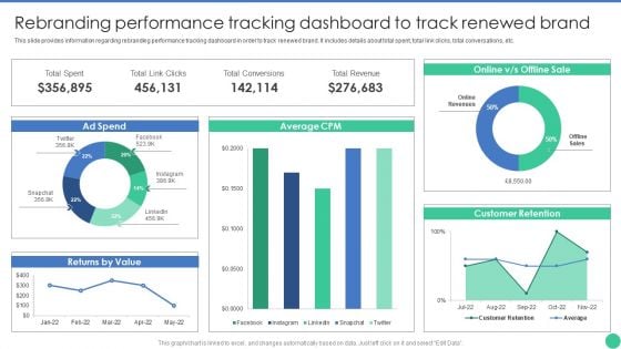 Brand Management To Enhance Rebranding Performance Tracking Dashboard To Track Renewed Brand Mockup PDF