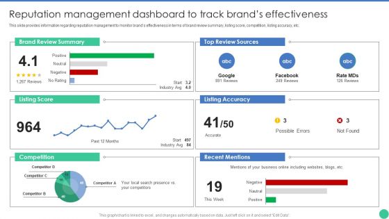 Brand Management To Enhance Reputation Management Dashboard To Track Brands Demonstration PDF