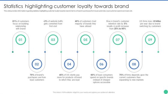 Brand Management To Enhance Statistics Highlighting Customer Loyalty Towards Brand Clipart PDF