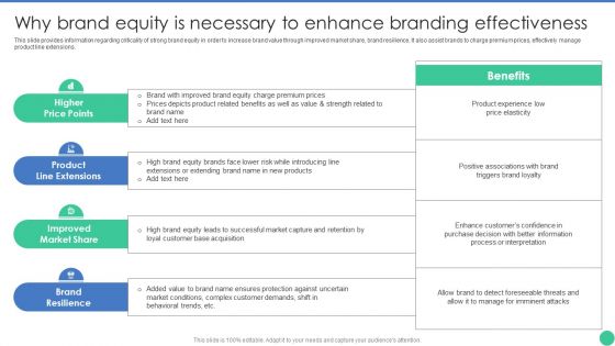 Brand Management To Enhance Why Brand Equity Is Necessary To Enhance Branding Microsoft PDF