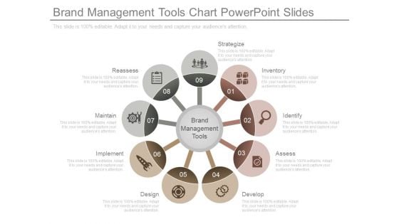 Brand Management Tools Chart Powerpoint Slides