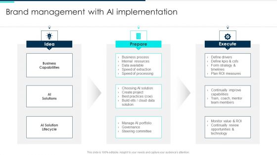 Brand Management With Ai Implementation Deploying Artificial Intelligence In Business Summary PDF