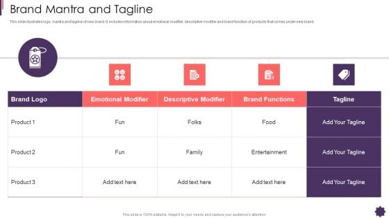 Brand Mantra And Tagline Brand Techniques Structure Introduction PDF