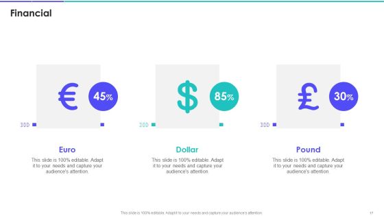 Brand Marketing Campaign Equity Scorecard Ppt PowerPoint Presentation Complete Deck With Slides Slide17